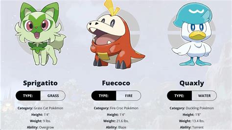 If gen 9 didn’t exist, in what generation do you think the new starters ...