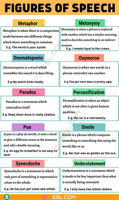 25 Important Figures of Speech with Easy Examples • 7ESL | Learn english vocabulary, English ...