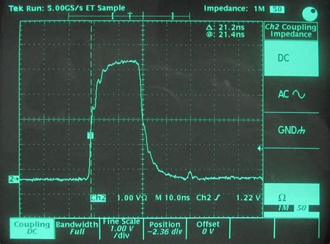 Importance of Good Terminators for RF / Pulse Applications - Page 1