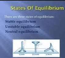 States of Equilibriun: Stable, Unstable and Neutral Equilibrium