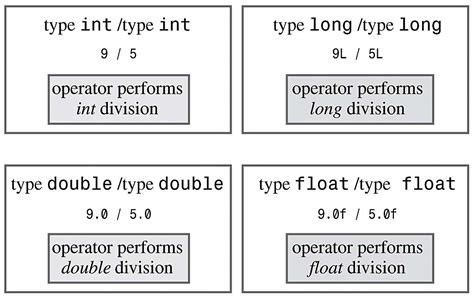 Floor Division Explained | Viewfloor.co