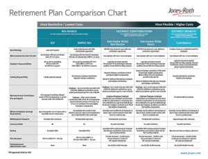 Retirement Plan Services - Jones & Roth CPAs & Business Advisors