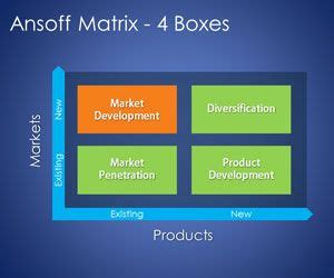 Free 4 Boxes Ansoff Matrix Template for PowerPoint