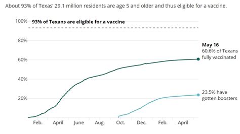 Health experts say Texas prepared for COVID-19 uptick in cases | khou.com