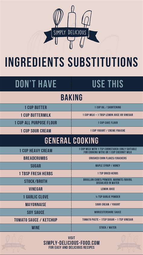 A Healthy Substitute For Cake - Healthy Baking Substitutions Chart | Baking substitutes ...