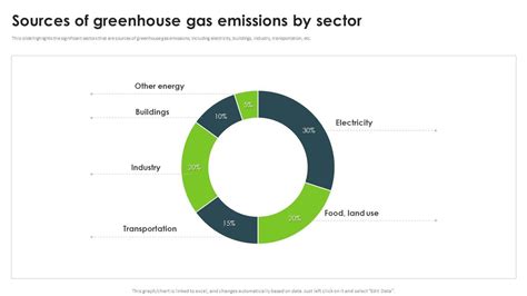 Sources Of Greenhouse Gas Emissions By Sector Energy Efficiency PPT Example