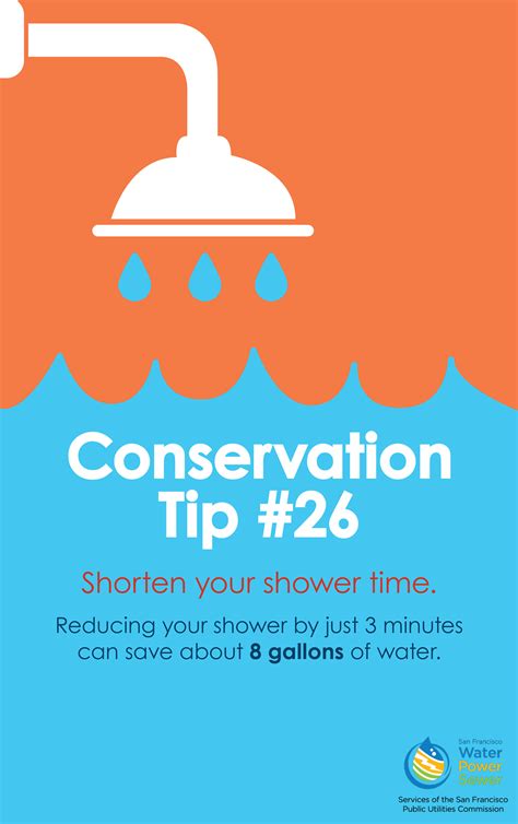 Water Conservation Poster Campaign | Behance