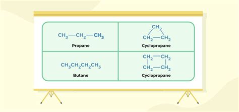 IUPAC Nomenclature of Organic Compounds: Rules and Examples