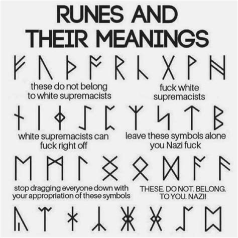 Runes Their Symbols And Meanings Runes Meaning Norse Runes Runes | The ...