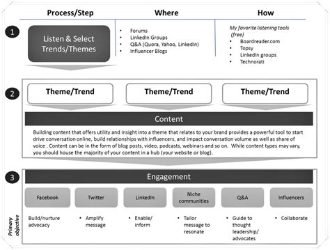 6 Steps to Effective Social Media Strategy for Small Business