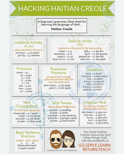 HAITIAN CREOLE : Beginner’s Grammar Cheat Sheet For Learning Kreyol - L ...