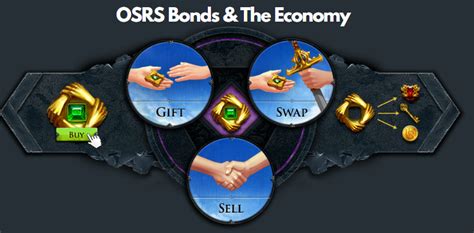 A Delicate Balance: OSRS Bonds & The OSRS Economy - VirtGold