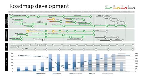 6 tips for setting up an engineering roadmap