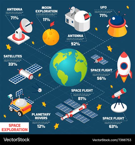 Space exploration infographic Royalty Free Vector Image