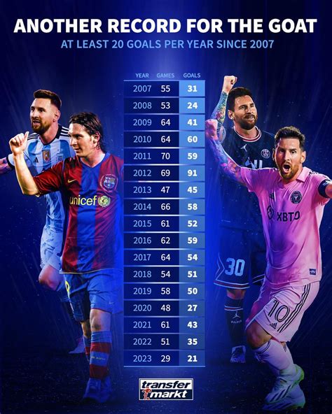 Messi Goals In 2025 Calendar Yearly - Zora Muriel