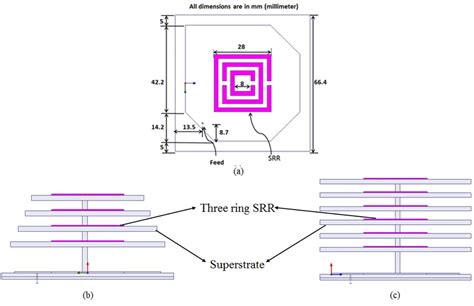 Microstrip patch antenna with different types of radomes. (a) Top view... | Download Scientific ...