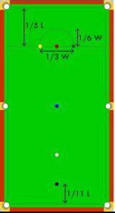 What are the markings for a pool table and a snooker table – Blue Moon ...