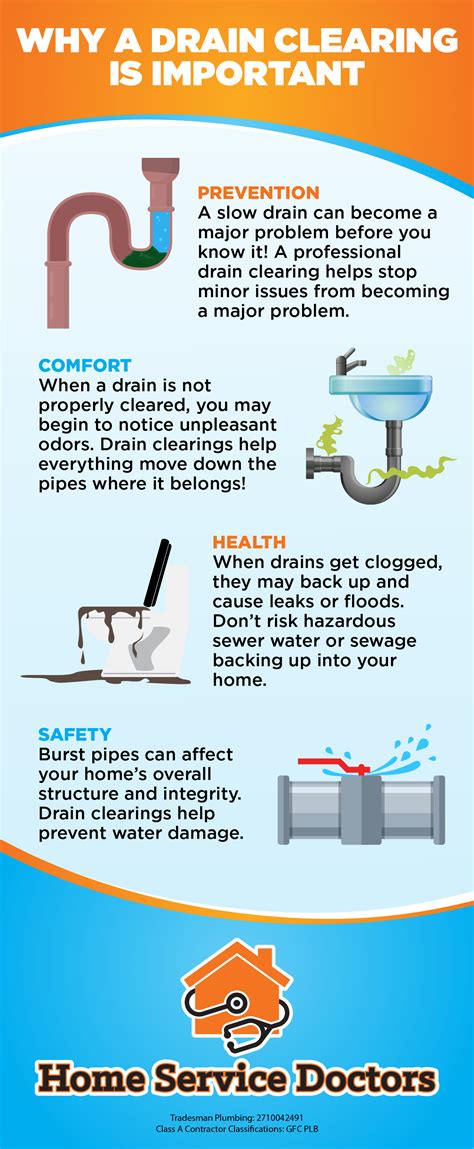 Why Drain Clearing is Important | Home Service Doctors