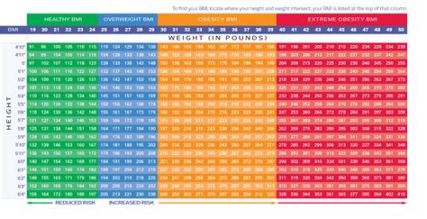 Bmi chart women 2020 - MaireadCailan