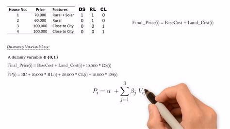 Hedonic regression - intelligencejord