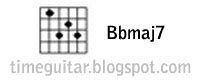 Bbmaj7 Guitar Chord Tab and Picture | Online Guitar Lessons | Guitars ...