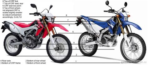 Honda CRF 250L a ostatní čtvrtinkové dualsporty :: Motorkářské fórum ...