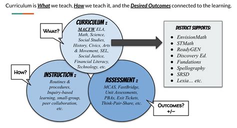 Curriculum, Instruction & Assessment | North Adams Public Schools