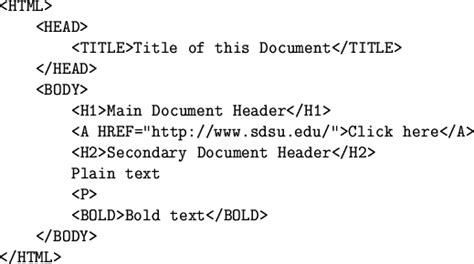 What is Markup? - MonsterPost