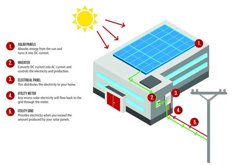 Solar Power Solutions