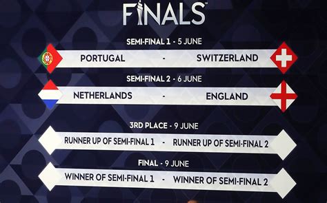 Uefa Nations League Finals 2023 Draw