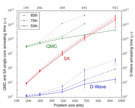 When can Quantum Annealing win? – Google Research Blog