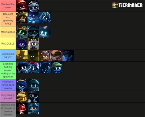 Murder Drones Characters Tier List (Community Rankings) - TierMaker