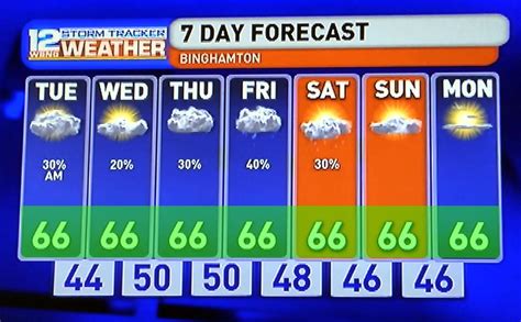 weather Binghamton 9.26.16 | 7 day forecast, Binghamton, Broome county