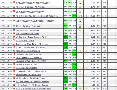 Free Tips (football) Predictions Today 20-03-2016 - Predictions ...