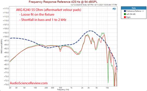 Tutustu 32+ imagen akg k240 studio frequency response - abzlocal fi