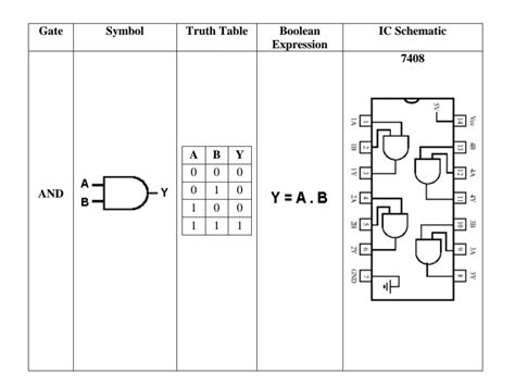 IC Schematic Truth Table Gate Symbol Boolean | Chegg.com