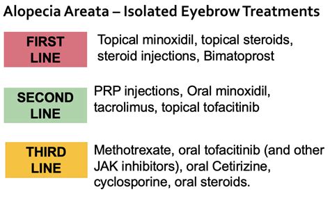 What are the options for alopecia areata of the eyebrows? — Donovan Hair Clinic