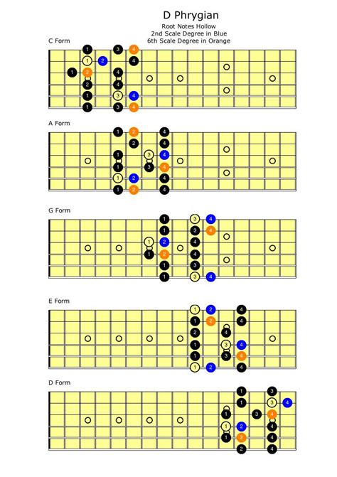 Phrygian Dominant – Telegraph