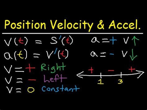 Equation For Velocity And Acceleration Physics - Tessshebaylo