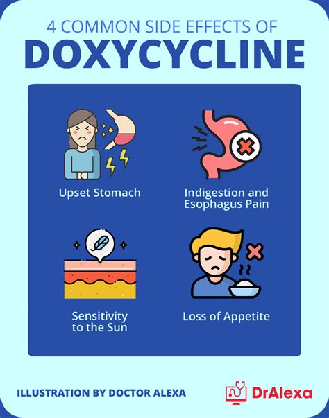 Chlamydia Antibiotics Doxycycline