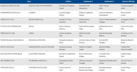 Serie C 2022/23, ecco arbitri e programma della 6ª giornata di ...