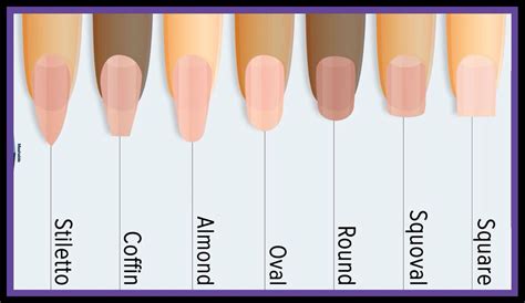 Guide to different nail filing(shape). Squoval, Design Tutorials, Coffin, Nail Art Designs ...