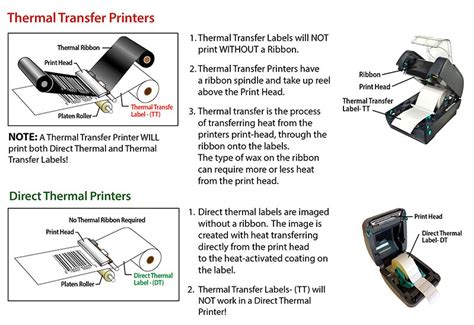 Direct Thermal vs Thermal Transfer - BarcodeFactory