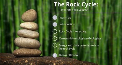 The Rock Cycle Elaborate and Evaluate