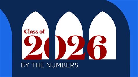 Class of 2026: By the Numbers - YouTube