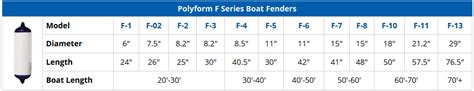 Boat Fender Size Chart - sportcarima