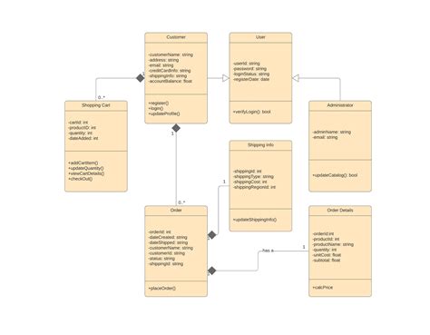 UML Diagram Tool | Lucidchart