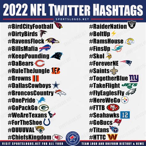 NFL Team Twitter Hashtags and Logo Emojis for 2022 – SportsLogos.Net News