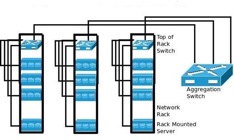 Top of Rack VS End of Row: Which to Choose for Data Center Network | by ...