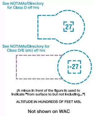 National Airspace System - Class Delta Airspace